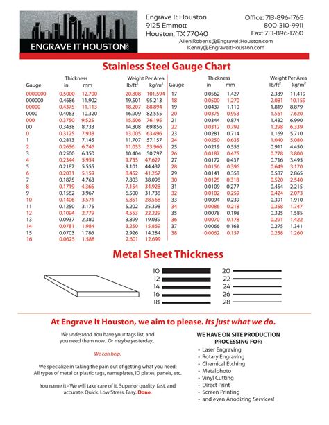 25 guage sheet metal|metric sheet metal thickness chart.